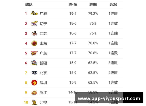 CBA球员实力榜：全方位排名与分析